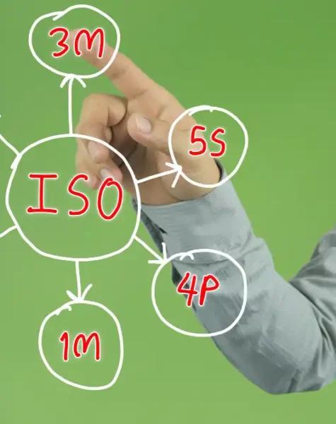 ISO 14001 ISO 14001